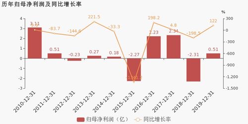 天音控股2019年扭虧為盈 通訊產(chǎn)品銷售與研發(fā)雙輪驅(qū)動