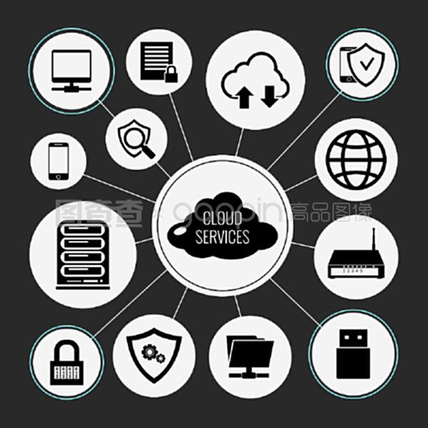 云服務 數據網絡技術的融合與創新